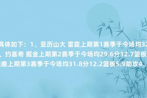 具体如下：1、亚历山大 雷霆上期第1赛季于今场均32.8分5.3篮板6助攻2、约基奇 掘金上期第2赛季于今场均29.6分12.7篮板10.3助攻3、字母哥 雄鹿上期第3赛季于今场均31.8分12.2篮板5.9助攻4、塔图姆 凯尔特东谈主上期第5赛季于今场均26.6分8.7篮板5.7助攻5、唐斯 尼克斯上期第4赛季于今场均24.3分13.6篮板3.3助攻6-10：米切尔 骑士小贾伦-杰克逊 灰熊布伦森 尼克斯安东尼-爱德华兹 丛林狼申京 火箭提名：凯德-康宁汉姆 活塞安东尼-戴维斯 独行侠詹姆斯 湖东谈主多曼塔斯-萨博尼斯 国王特雷-杨 老鹰    体育赛事直播