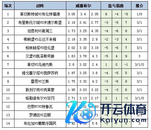 盈亏指数