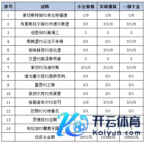 投注战略