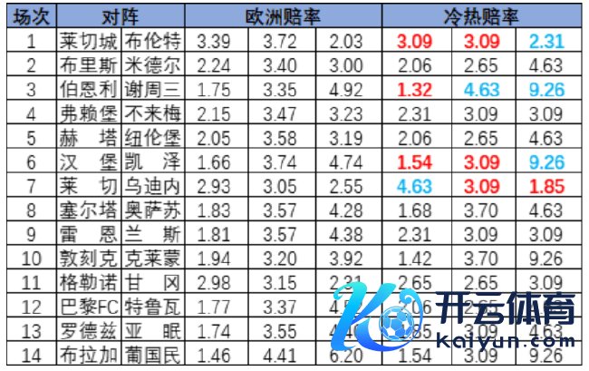 冷热指数