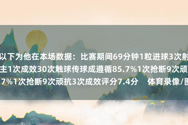 以下为他在本场数据:比赛期间69分钟1粒进球3次射门均射正3次过东说念主1次成效30次触球传球成遵循85.7%1次抢断9次顽抗3次成效评分7.4分 体育录像/图片