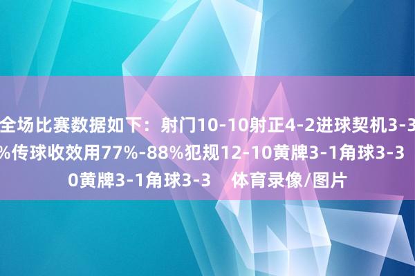 全场比赛数据如下：射门10-10射正4-2进球契机3-3控球率38%-62%传球收效用77%-88%犯规12-10黄牌3-1角球3-3    体育录像/图片