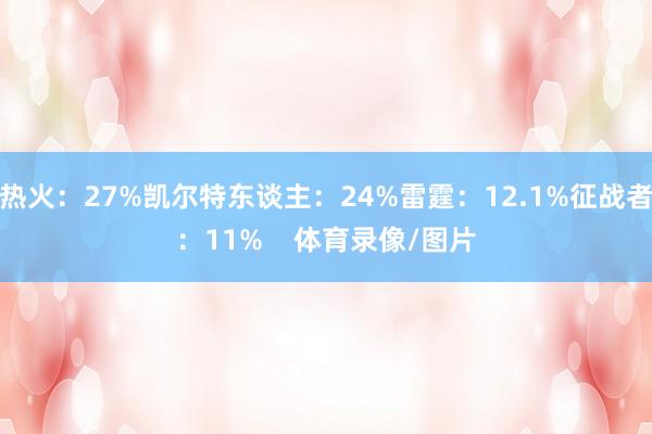 热火：27%凯尔特东谈主：24%雷霆：12.1%征战者：11%    体育录像/图片